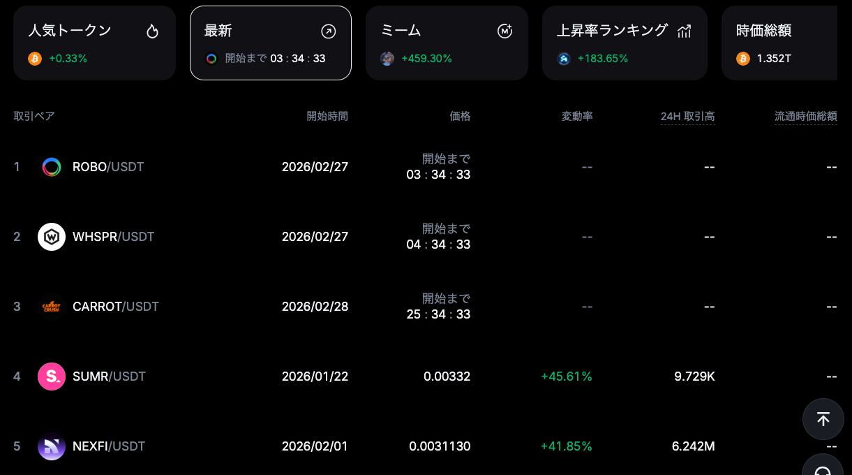 【2026年版】MEXCは本当におすすめ？評判・デメリット・安全性をまとめて確認